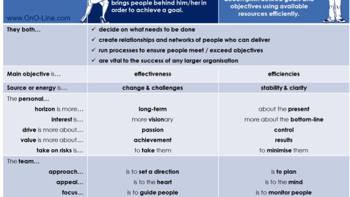 ono_Leadership-vs-Management_Comparison.png