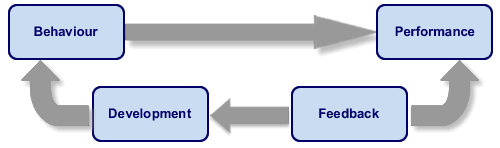 cpi-diagram