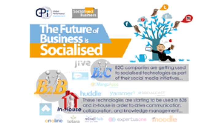 The Future of Business is Socialised!