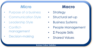 GPi_Business-Culture_Definition-Micro+Macro