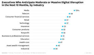 gpi_digitisation_industries_change-expected-byexec_russel-reynolds