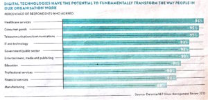 gpi_digitisation_industries_delloitemit-sloan-mgmt-report-2015