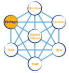 Pic_Digitalisation_7S_Impact-on-Strategy_Strategy