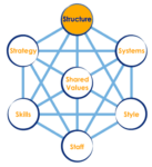 GPi_www.GPiOnline.com_Digitalisation-Structure_7S-STRUCTURE