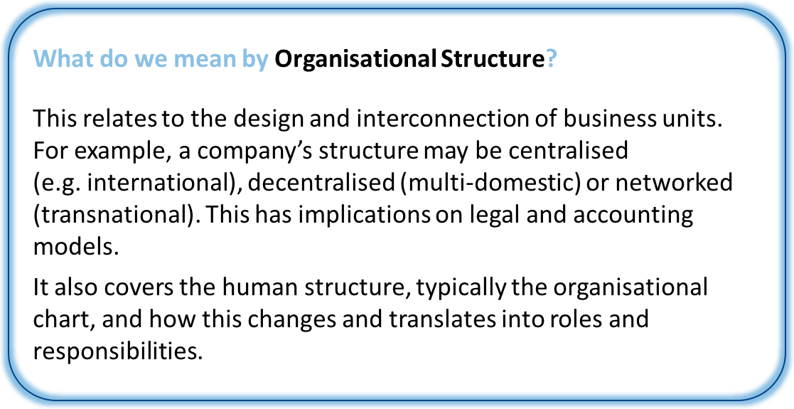 GPi_www.GPiOnline.com_Digitalisation-Structure_STRUCTURE-Definition