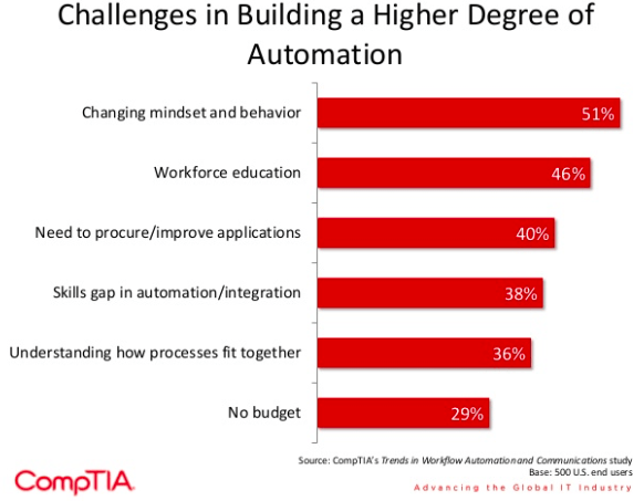 GPi_www.GPiOnline.com_Digitalisation-Systems-Structure_Automation-Challenges