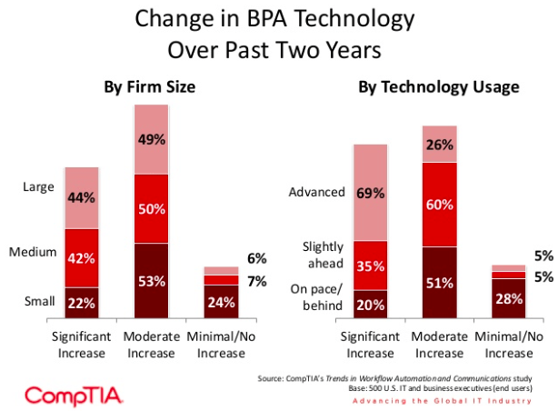 GPi_www.GPiOnline.com_Digitalisation-Systems-Structure_BPA-Changes