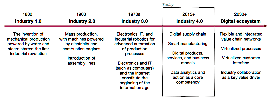 GPi_www.GPiOnline.com_Digitalisation-Systems-Structure_Digital-Journey