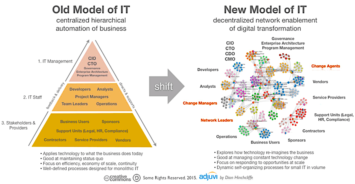 GPi_www.GPiOnline.com_Digitalisation-Systems-Structure_New-Role-of-IT