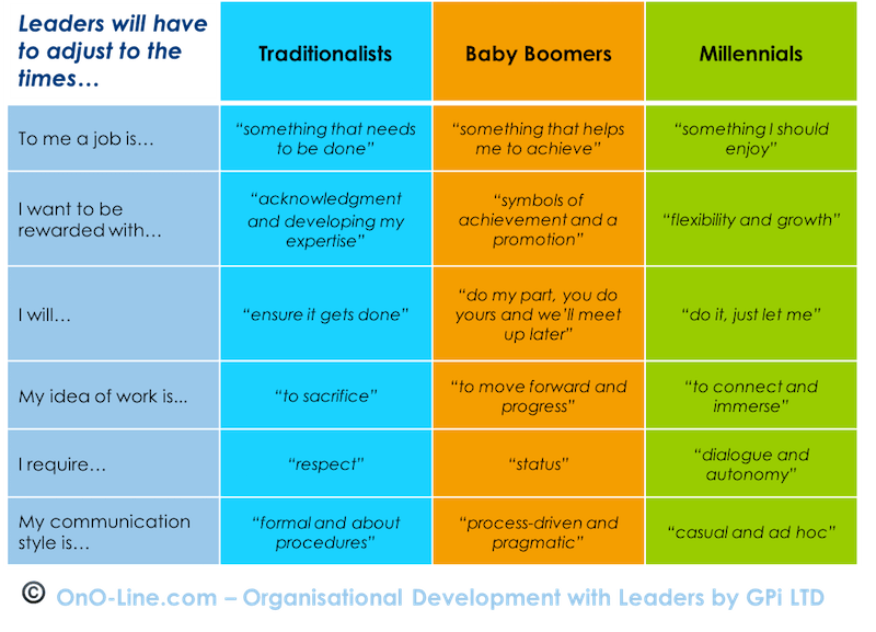 GPi_www.GPiOnline.com_Digitalisation-Style_Generations-Change-Leadership-Changes