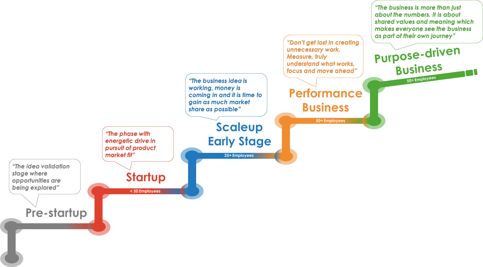GPi-Pathfinder_Business-Life-Spans_Accelerators_Picture
