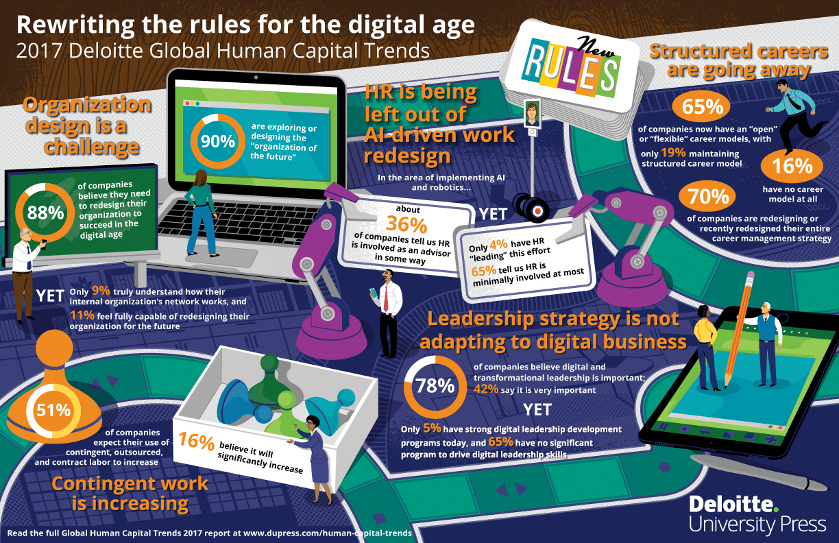 HCtrends-2017_Deloitte_Infographic